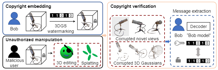 spotlight_objectfolder2