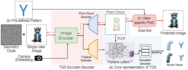 spotlight_objectfolder2